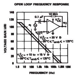 open_loop_frequency_response.JPG