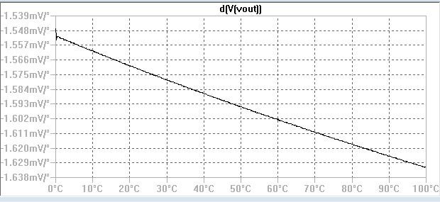 http://cmosedu.com/jbaker/courses/ee420L/s15/students/vallesm/Project/Diode%20temperature2.JPG