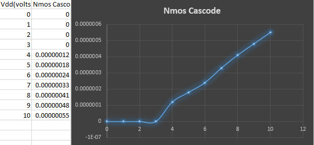 nmoscascode