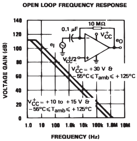 LM324_Gain_frequencyplot.PNG
