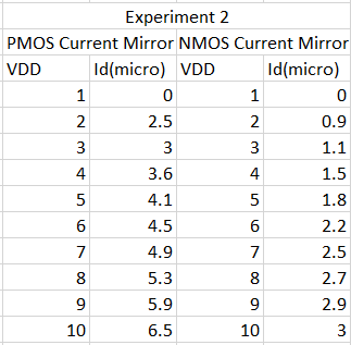 Experiment_2_data.PNG