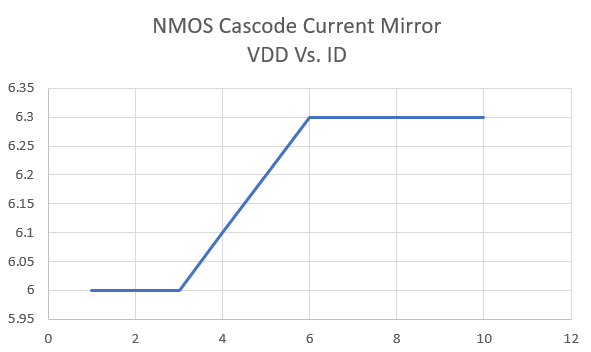 NMOS_CURRENT_MIRROR_Experiment.PNG