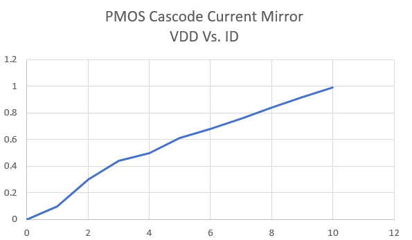 PMOS_CURRENT_MIRROR_Experiment.PNG