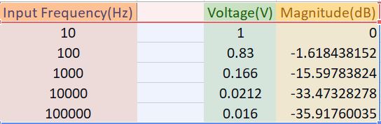 http://cmosedu.com/jbaker/courses/ee420L/s19/students/butlerk2/Lab%201/table.JPG