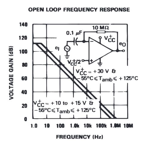 http://cmosedu.com/jbaker/courses/ee420L/s19/students/butlerk2/Lab%204/datasheet_gain.JPG