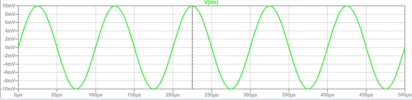 http://cmosedu.com/jbaker/courses/ee420L/s19/students/butlerk2/Lab%206/cg_vin.JPG