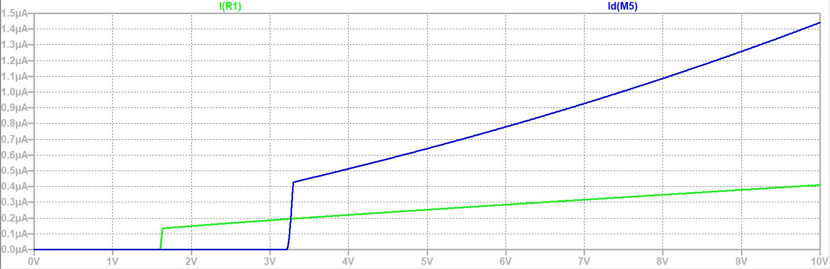 http://cmosedu.com/jbaker/courses/ee420L/s19/students/butlerk2/Lab%209/nmos_driving2pmos_results.JPG