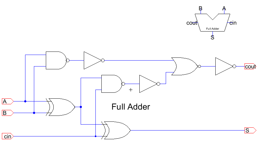First full adder schematic and icon