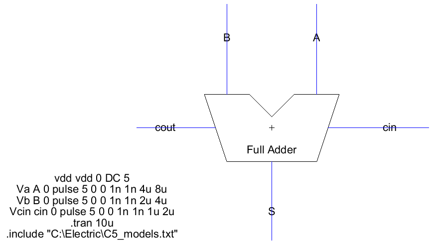 Full adder one simulation cell