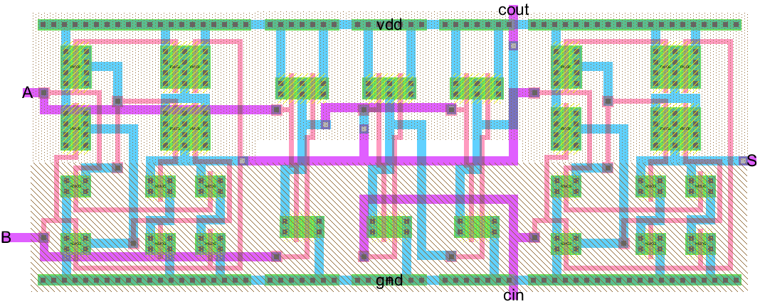 Second full adder layout