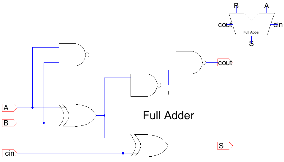 Second full adder schematic and icon