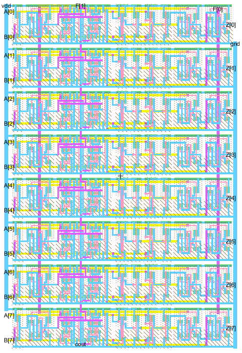 Open view of 8-bit ALU layout