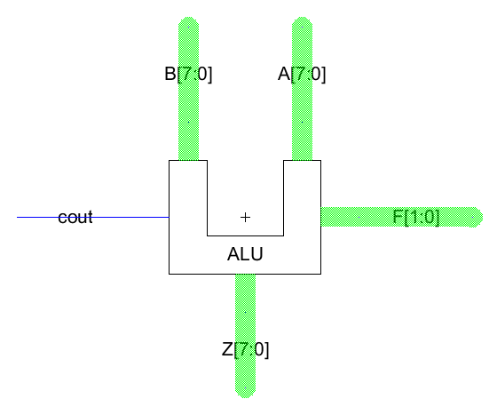 Simulation schematic of ALU