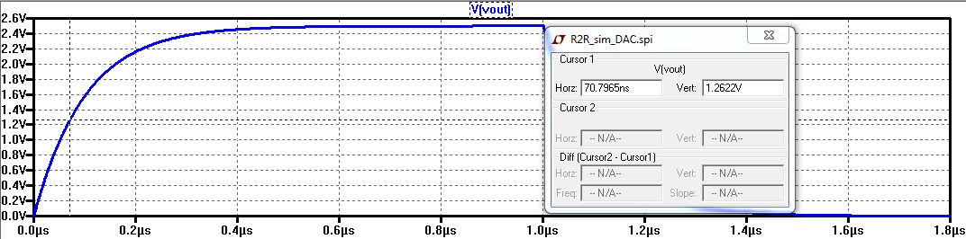R2R_10bit_DAC_with_capacitor_closer_waveform.JPG
