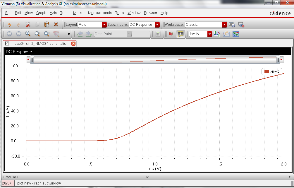 http://cmosedu.com/jbaker/courses/ee421L/f14/students/attapatt/lab4/23nmos4graph.PNG