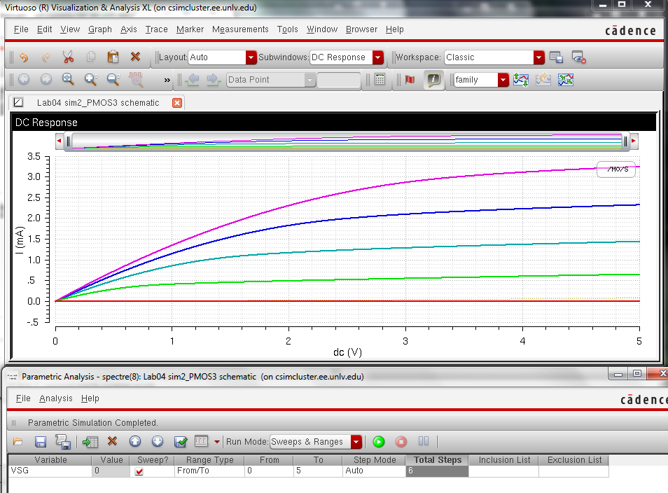 http://cmosedu.com/jbaker/courses/ee421L/f14/students/attapatt/lab4/26pmos3paramsw.PNG