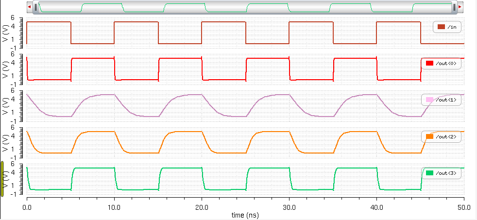 http://cmosedu.com/jbaker/courses/ee421L/f14/students/attapatt/lab7/11b4InvPlot.PNG