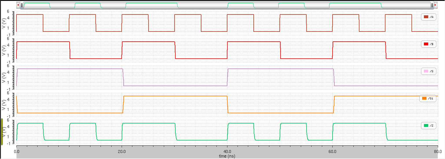 http://cmosedu.com/jbaker/courses/ee421L/f14/students/attapatt/lab7/35muxplot.PNG