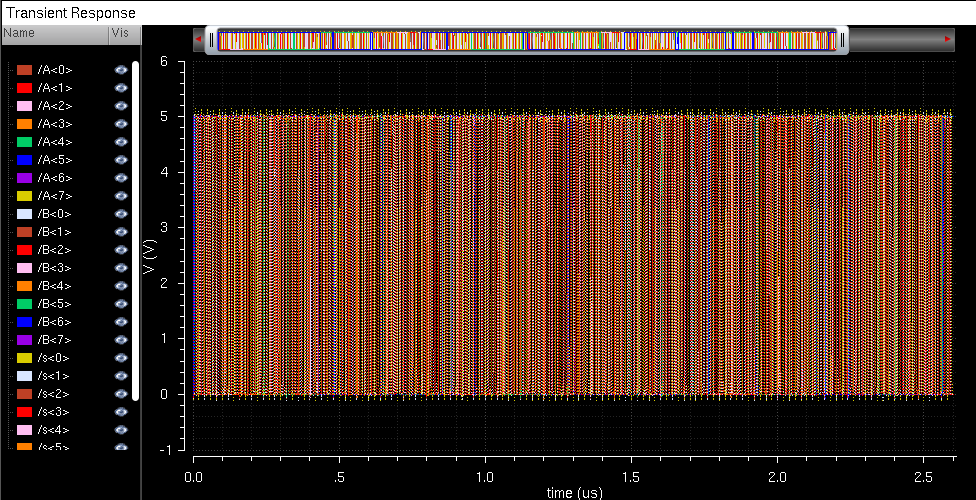 http://cmosedu.com/jbaker/courses/ee421L/f14/students/attapatt/lab7/49b8adderplot1.PNG