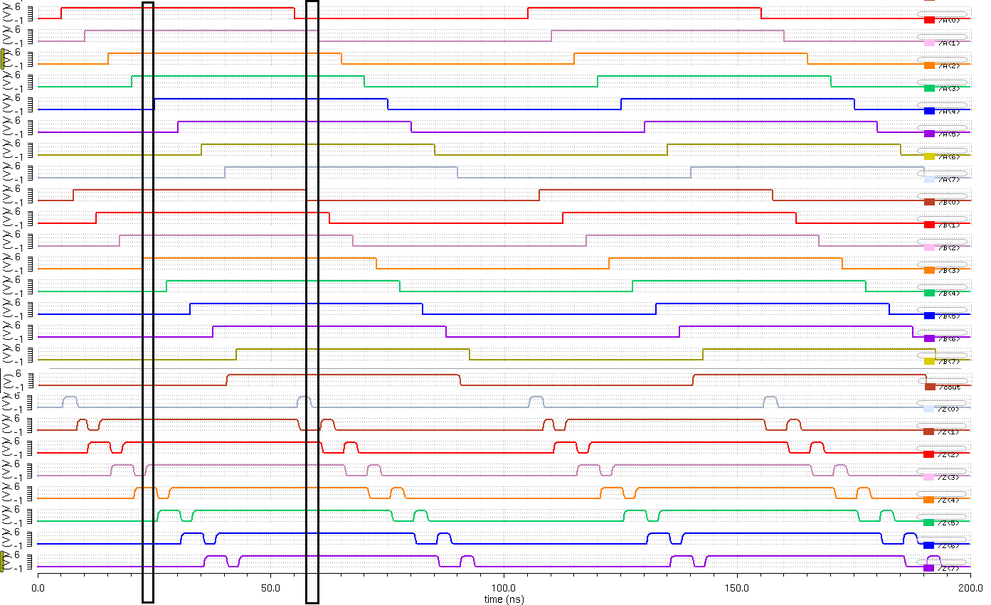 http://cmosedu.com/jbaker/courses/ee421L/f14/students/attapatt/proj/03aluaddplot.png