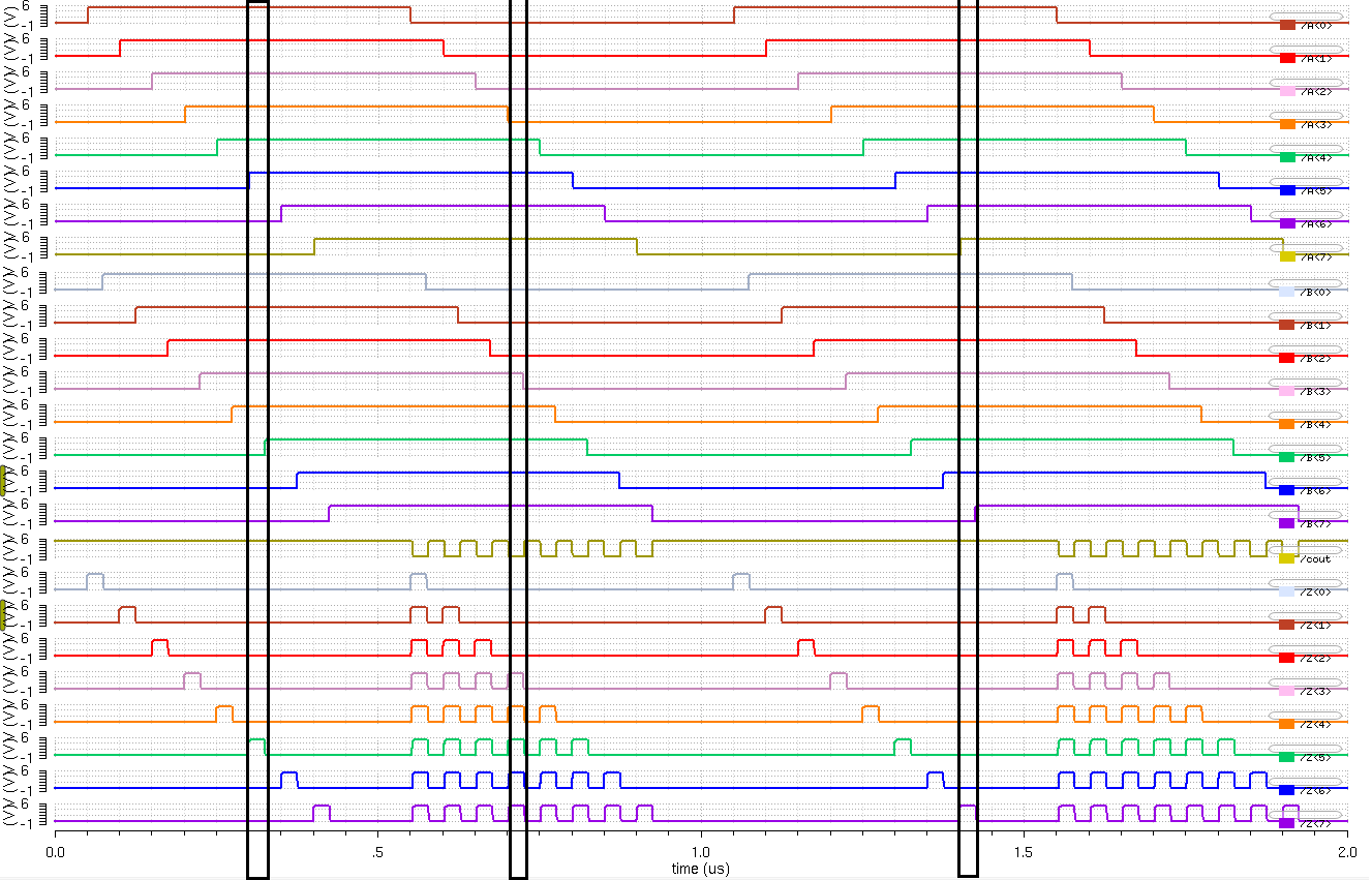 http://cmosedu.com/jbaker/courses/ee421L/f14/students/attapatt/proj/05alusubplot.png