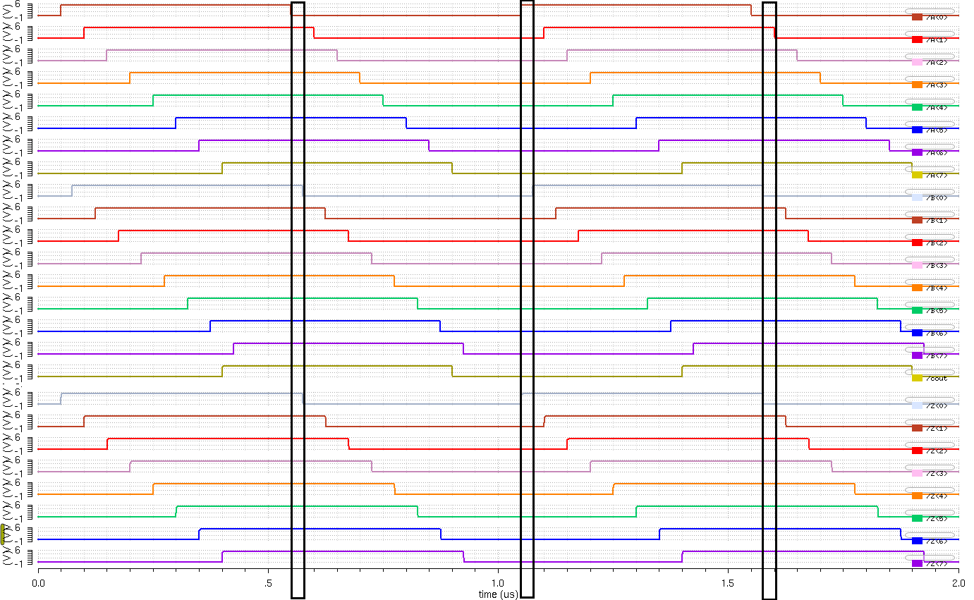 http://cmosedu.com/jbaker/courses/ee421L/f14/students/attapatt/proj/07aluorplot.png