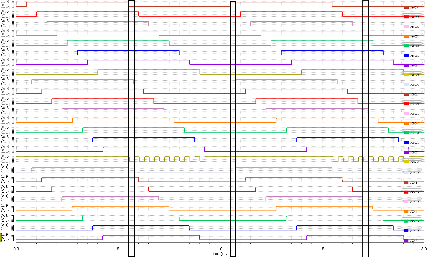 http://cmosedu.com/jbaker/courses/ee421L/f14/students/attapatt/proj/09aluandplot.png