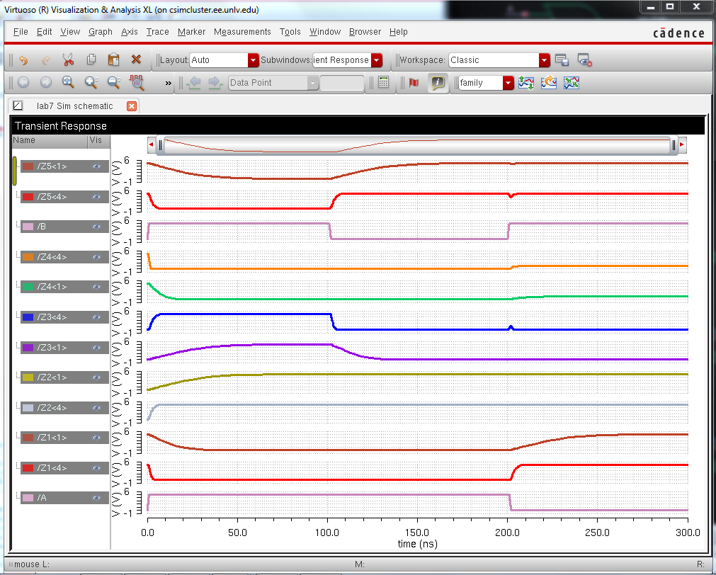 http://cmosedu.com/jbaker/courses/ee421L/f14/students/bertas/Lab_07/30_sim%20all%20gate_sim.PNG