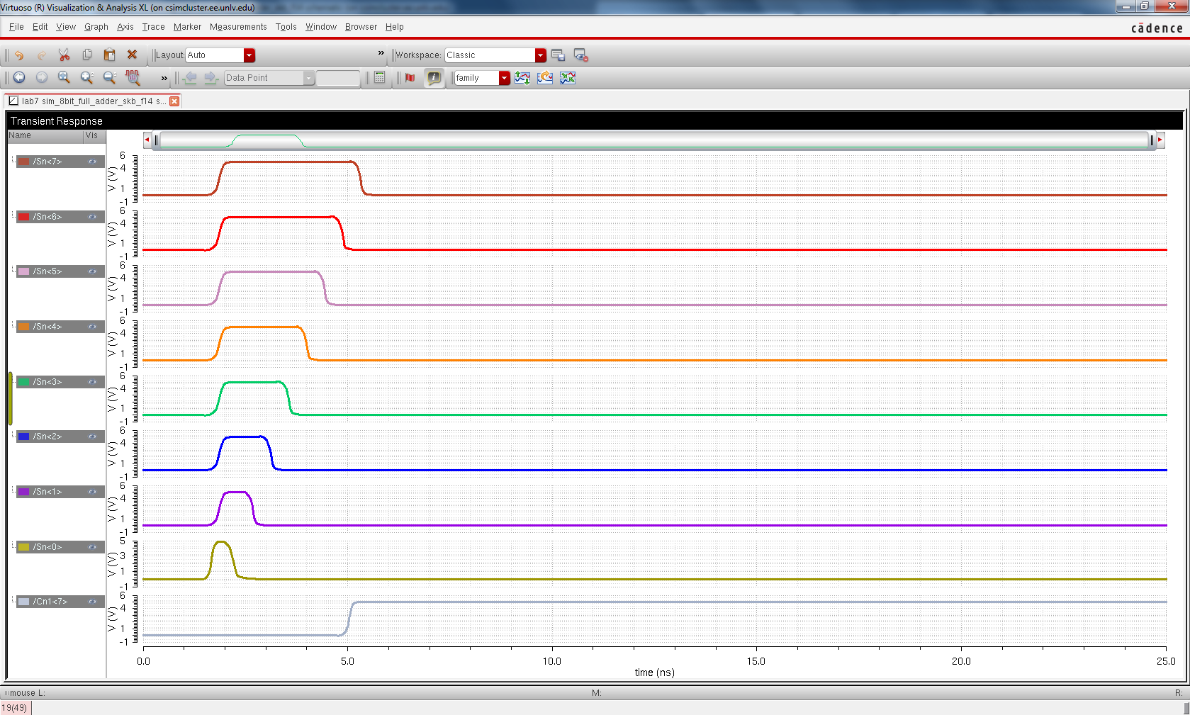 http://cmosedu.com/jbaker/courses/ee421L/f14/students/bertas/Lab_07/4_8bit%20sim.PNG