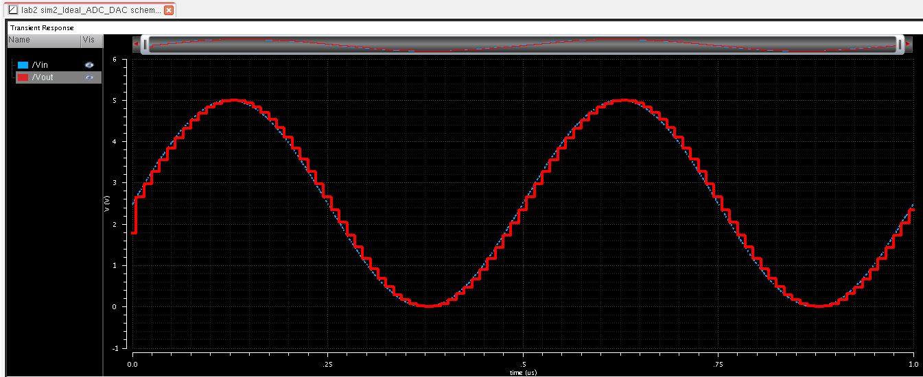 http://cmosedu.com/jbaker/courses/ee421L/f14/students/guevaral/Lab%202/2Sim_Ideal_S.JPG