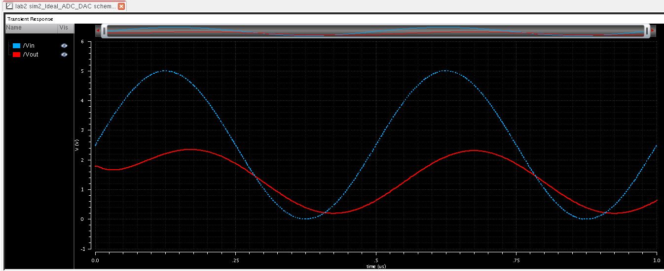 http://cmosedu.com/jbaker/courses/ee421L/f14/students/guevaral/Lab%202/Ideal_CapRes_Sim.JPG