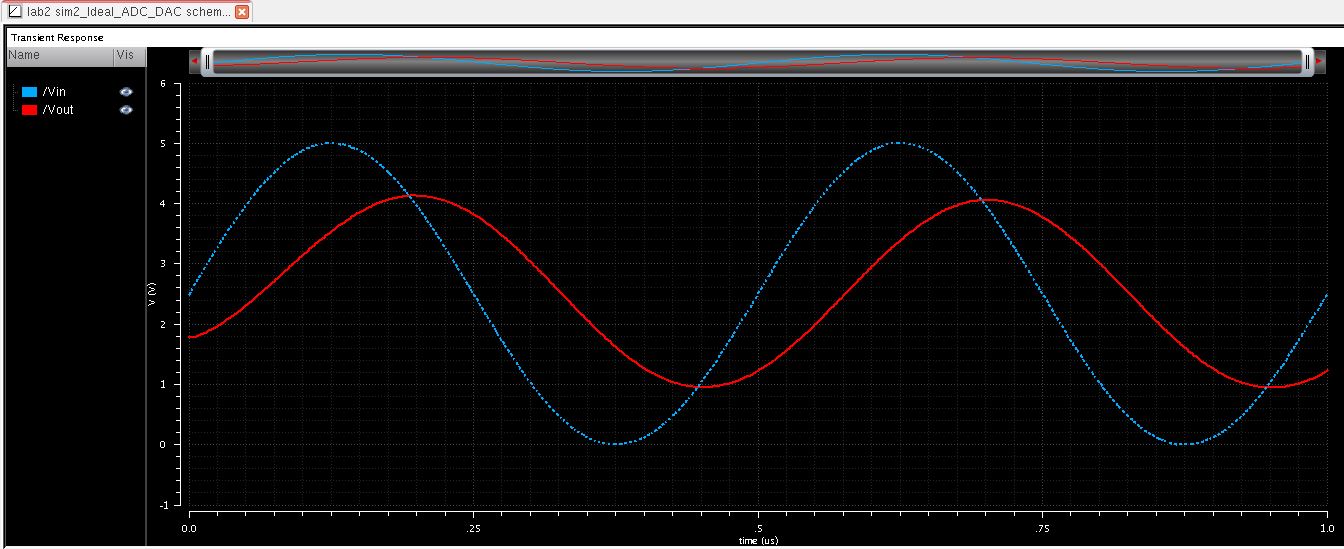 http://cmosedu.com/jbaker/courses/ee421L/f14/students/guevaral/Lab%202/Ideal_Cap_Sim.JPG