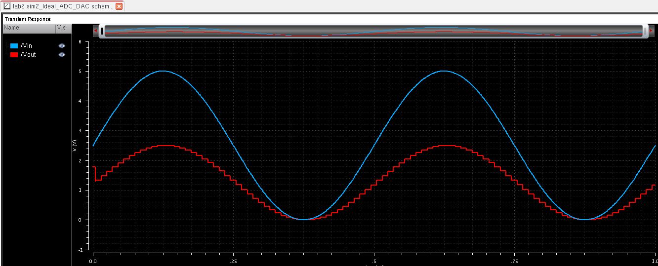 http://cmosedu.com/jbaker/courses/ee421L/f14/students/guevaral/Lab%202/Ideal_Res_Sim.JPG