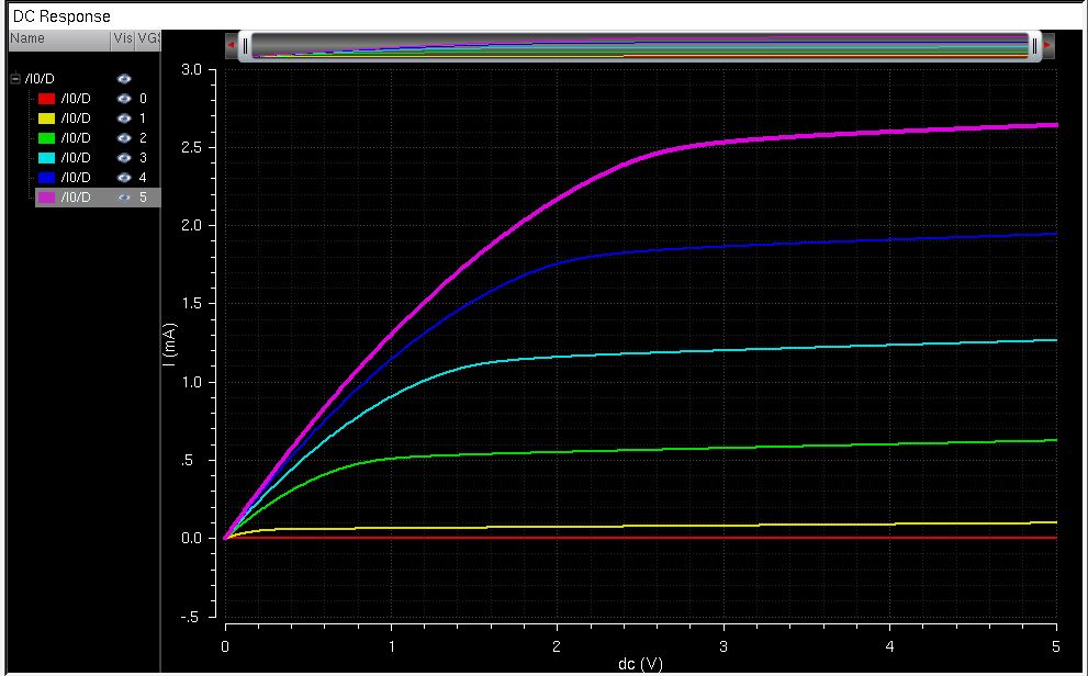 http://cmosedu.com/jbaker/courses/ee421L/f14/students/guevaral/Lab%204/ID_VDS_NMOS6.JPG