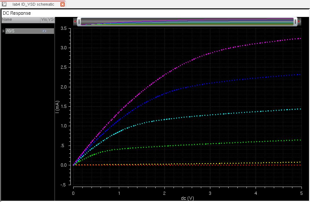 http://cmosedu.com/jbaker/courses/ee421L/f14/students/huangj19/Labs/Lab%204/51.JPG