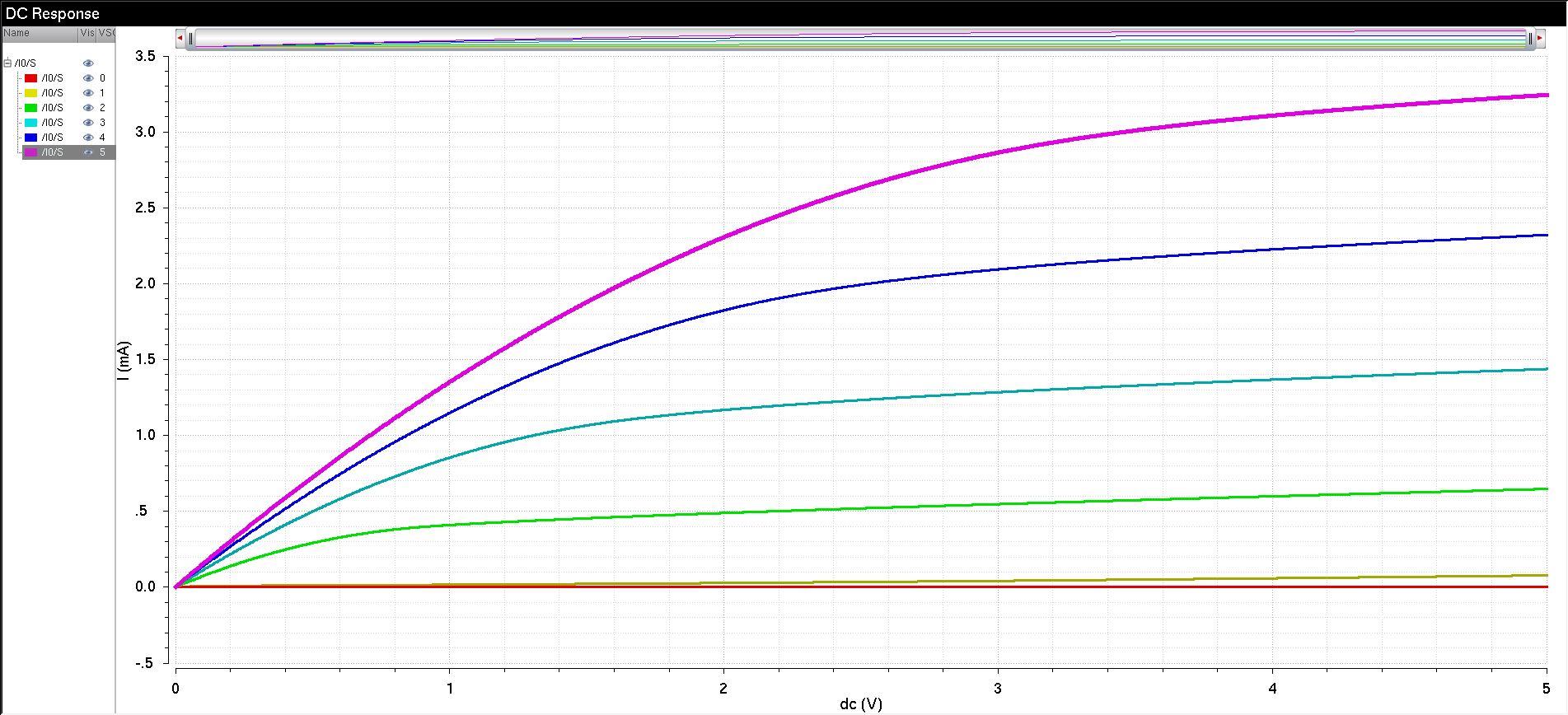 http://cmosedu.com/jbaker/courses/ee421L/f14/students/kieatiwo/Lab%204/Lab%204_G.JPG