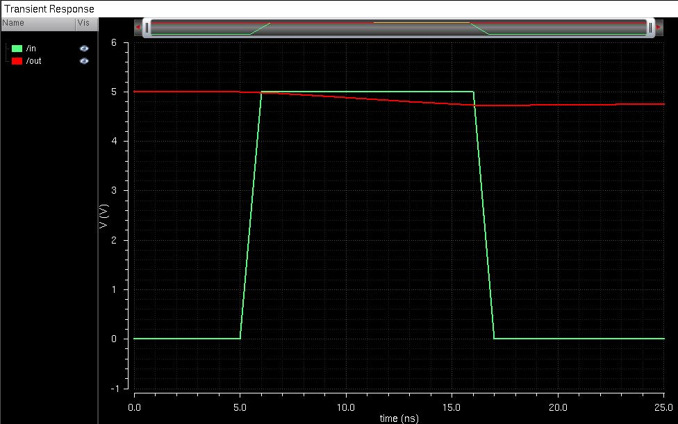 http://cmosedu.com/jbaker/courses/ee421L/f15/students/degracia/Lab5/Photos/Inverter%20100p.JPG