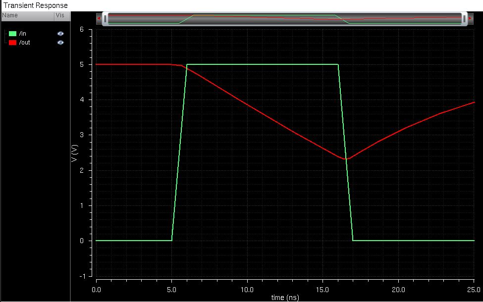 http://cmosedu.com/jbaker/courses/ee421L/f15/students/degracia/Lab5/Photos/Inverter%2010p.JPG