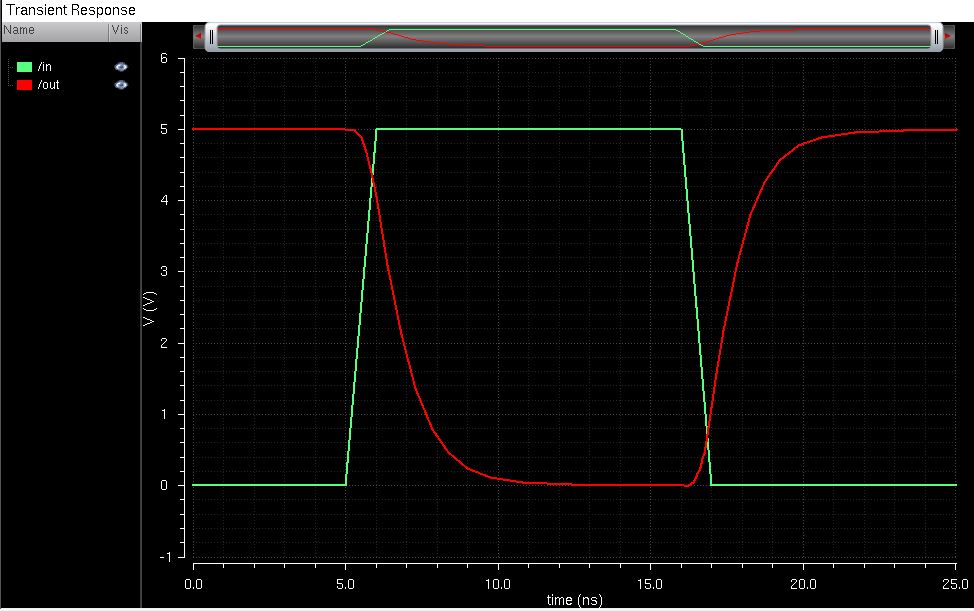 http://cmosedu.com/jbaker/courses/ee421L/f15/students/degracia/Lab5/Photos/Inverter%201p.JPG