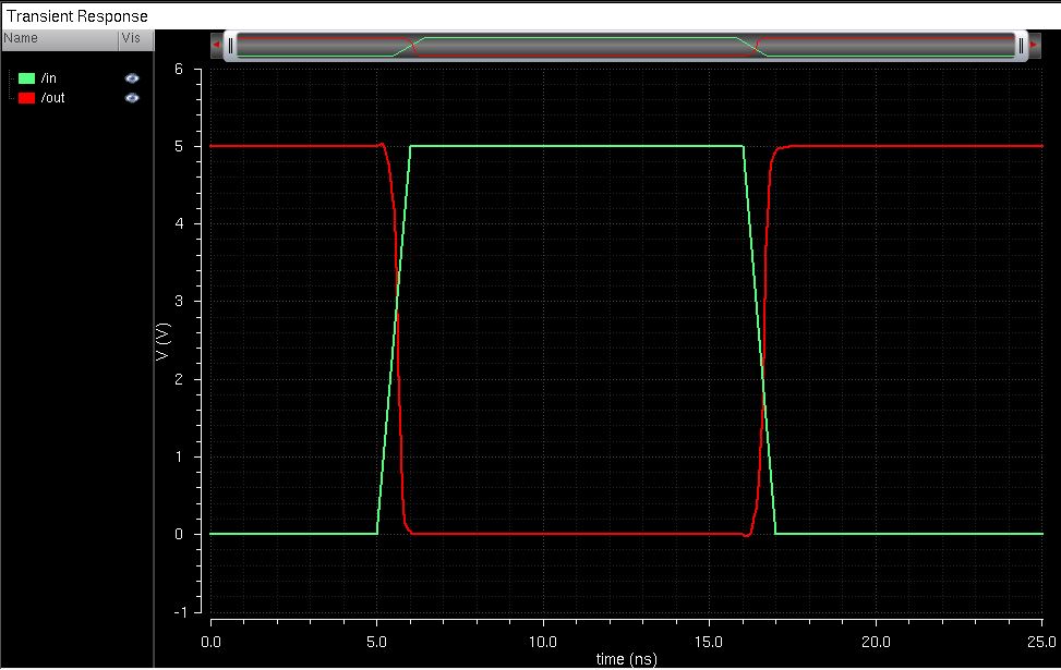 http://cmosedu.com/jbaker/courses/ee421L/f15/students/degracia/Lab5/Photos/Inverter%202%20100f.JPG