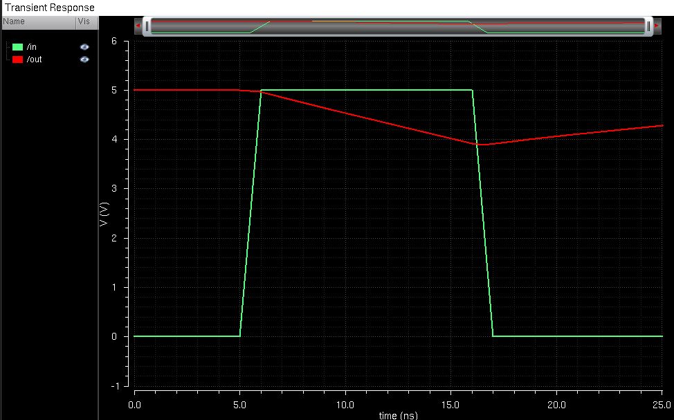 http://cmosedu.com/jbaker/courses/ee421L/f15/students/degracia/Lab5/Photos/Inverter%202%20100p.JPG