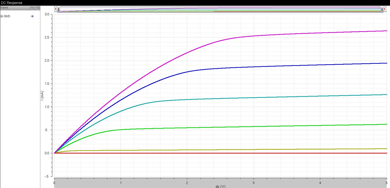 http://cmosedu.com/jbaker/courses/ee421L/f15/students/kieatiwo/Lab4/17.JPG