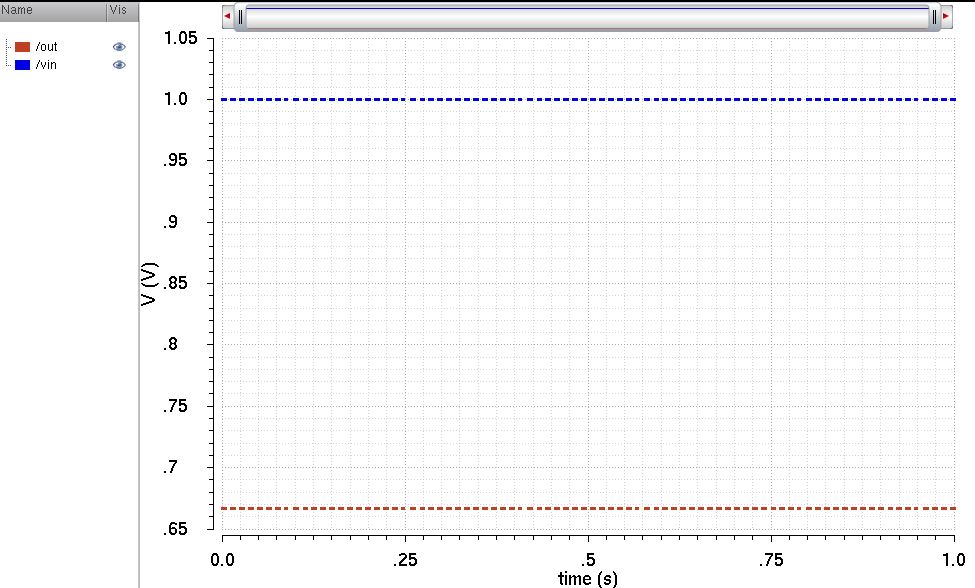 http://cmosedu.com/jbaker/courses/ee421L/f15/students/mgill19/Lab3/lab3-pictures/cad5.JPG