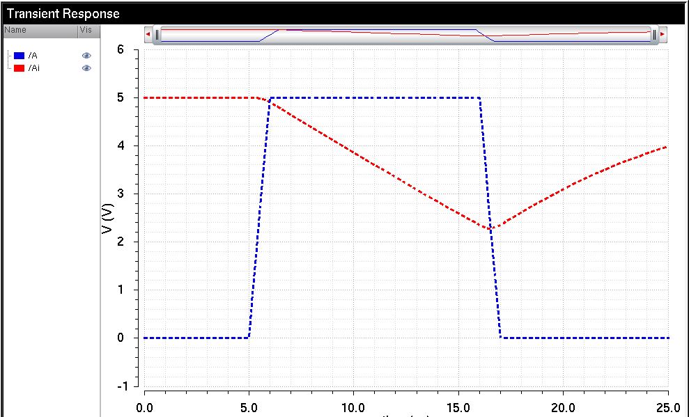 http://cmosedu.com/jbaker/courses/ee421L/f15/students/mgill19/Lab5/EE421,Lab%235/Postlab%20images/cad15.JPG