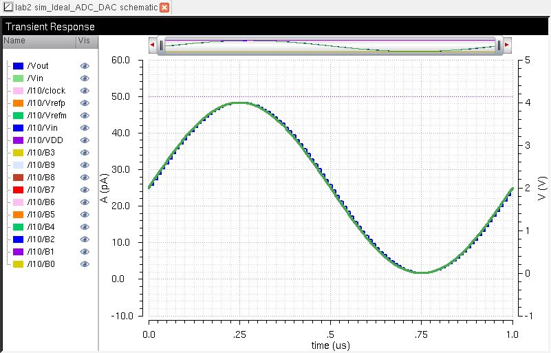 http://cmosedu.com/jbaker/courses/ee421L/f15/students/silics/Lab2/Prelab-changed_wave_sim.JPG