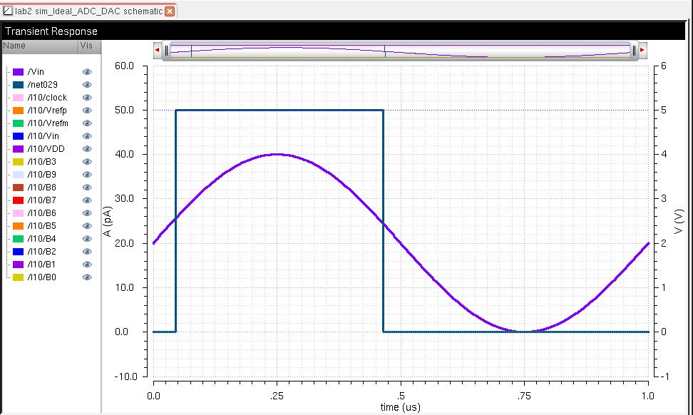 http://cmosedu.com/jbaker/courses/ee421L/f15/students/silics/Lab2/Prelab-explaining_ADC.JPG