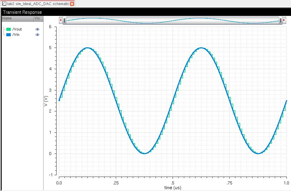 http://cmosedu.com/jbaker/courses/ee421L/f15/students/silics/Lab2/Prelab-wave_simulation.JPG