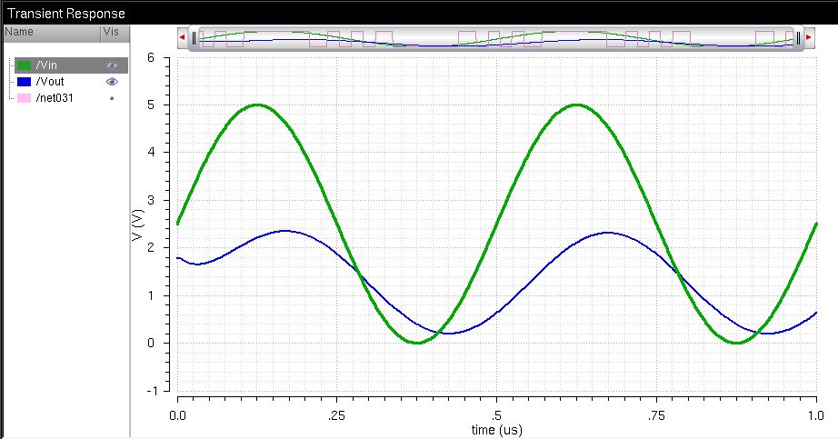 http://cmosedu.com/jbaker/courses/ee421L/f15/students/silics/Lab2/snip11_RC-load_sim.JPG