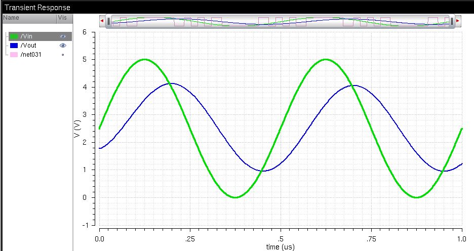 http://cmosedu.com/jbaker/courses/ee421L/f15/students/silics/Lab2/snip12_10pF-load_sim.JPG