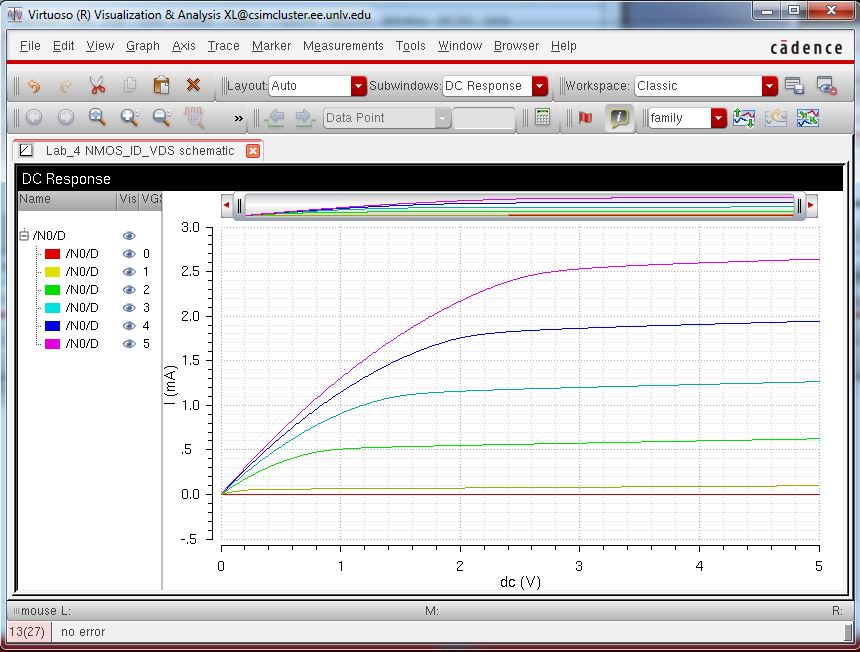 http://cmosedu.com/jbaker/courses/ee421L/f15/students/silics/Lab4/NMOS_ID_VDS_sim.JPG